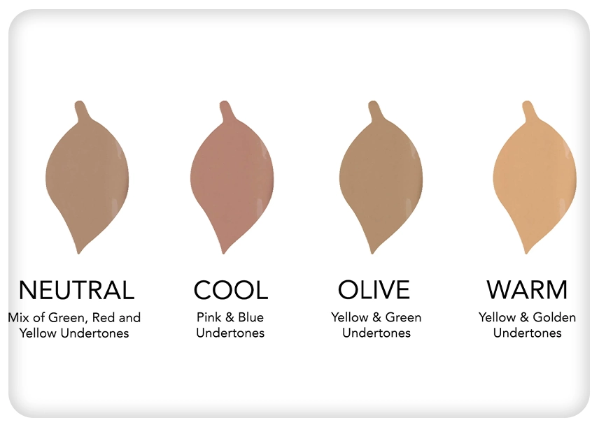 شناخت طیف رنگ پوست سبزه